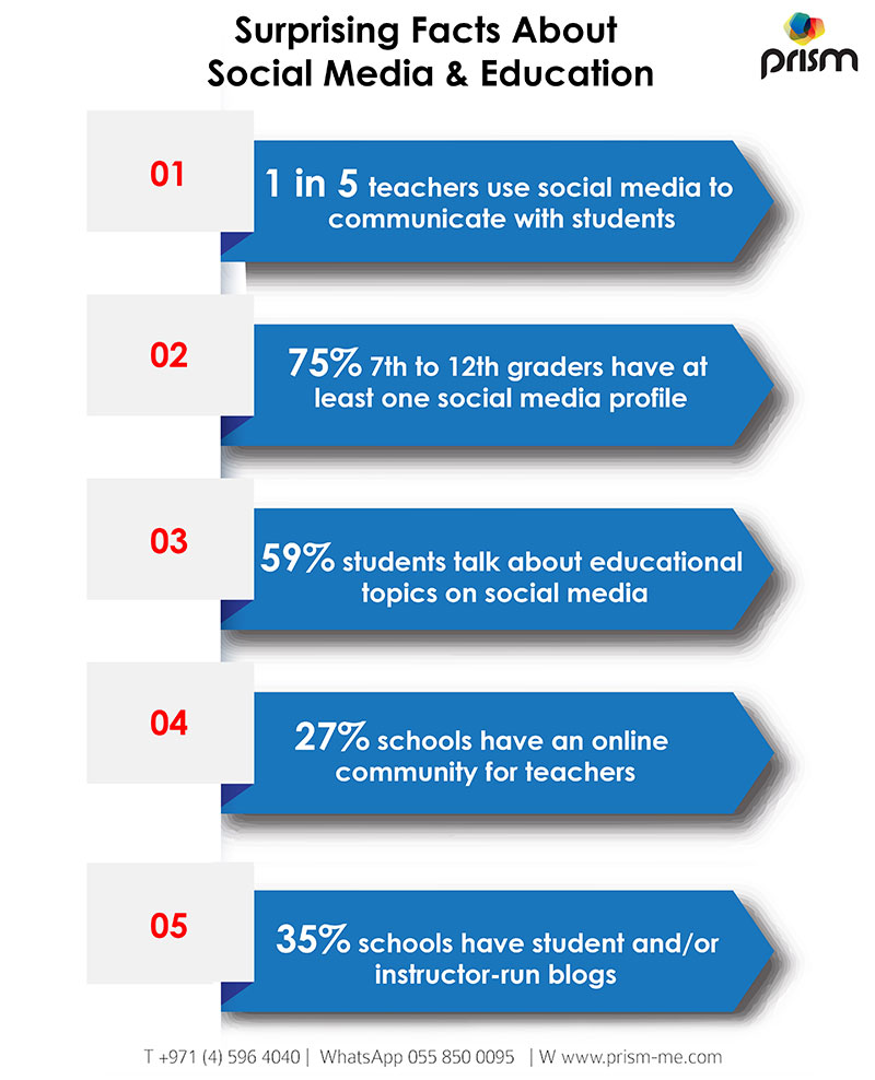 role of social media in education essay
