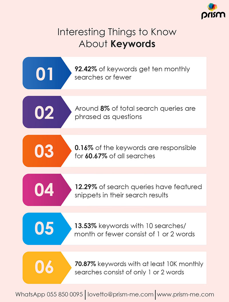 Choosing The Right Keywords For Seo 7 Expert Tips 1343