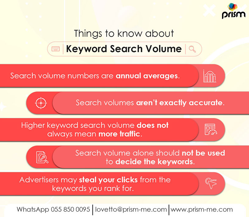 Image result for Keyword Search Volume: Why It Matters and How to Utilize It infographics