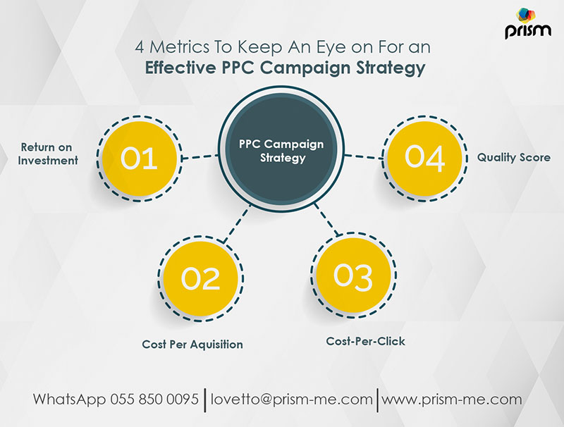 Image result for PPC Success: Your Ultimate Guide infographics