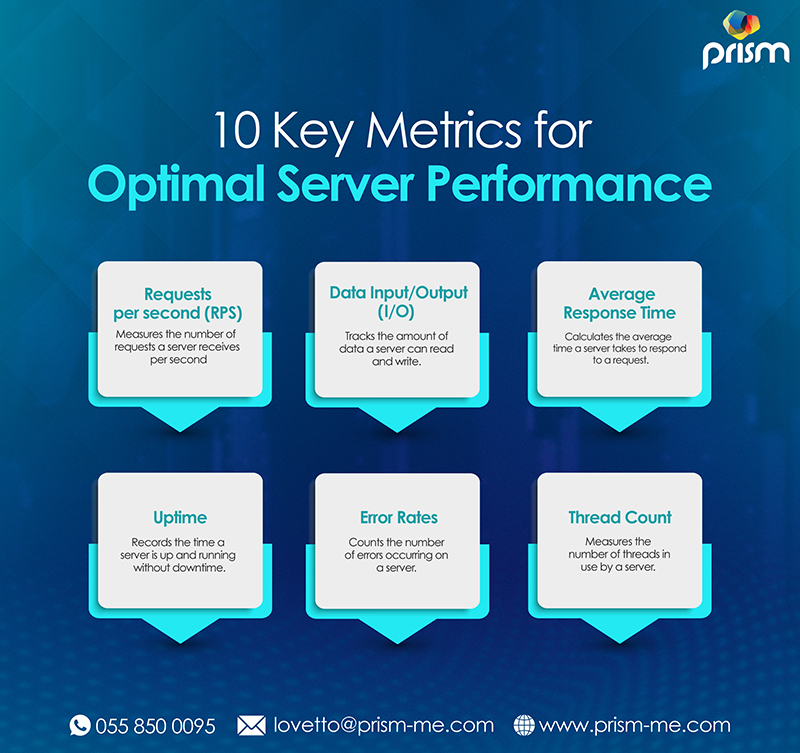 An In Depth Guide to Essential Monitoring Metrics