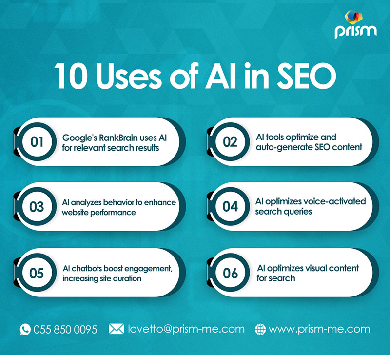 Mastering SEO with AI: 10 Essential Tools and How to Use Them ...