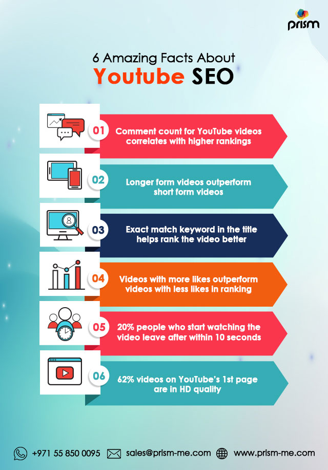 Image result for YouTube SEO: Boost Your Channel's Visibility infographics