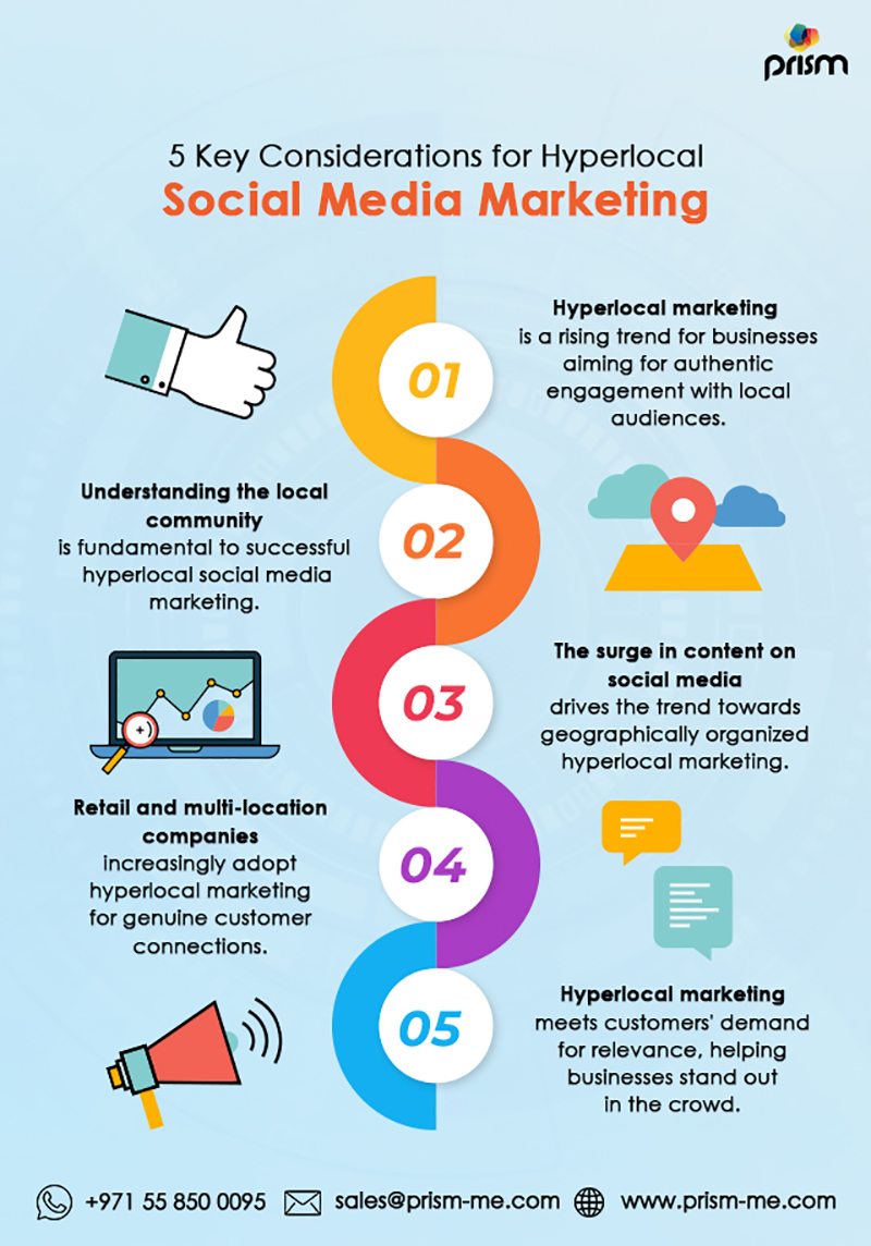 Your Ultimate Guide to Hyperlocal Social Media Marketing Strategy